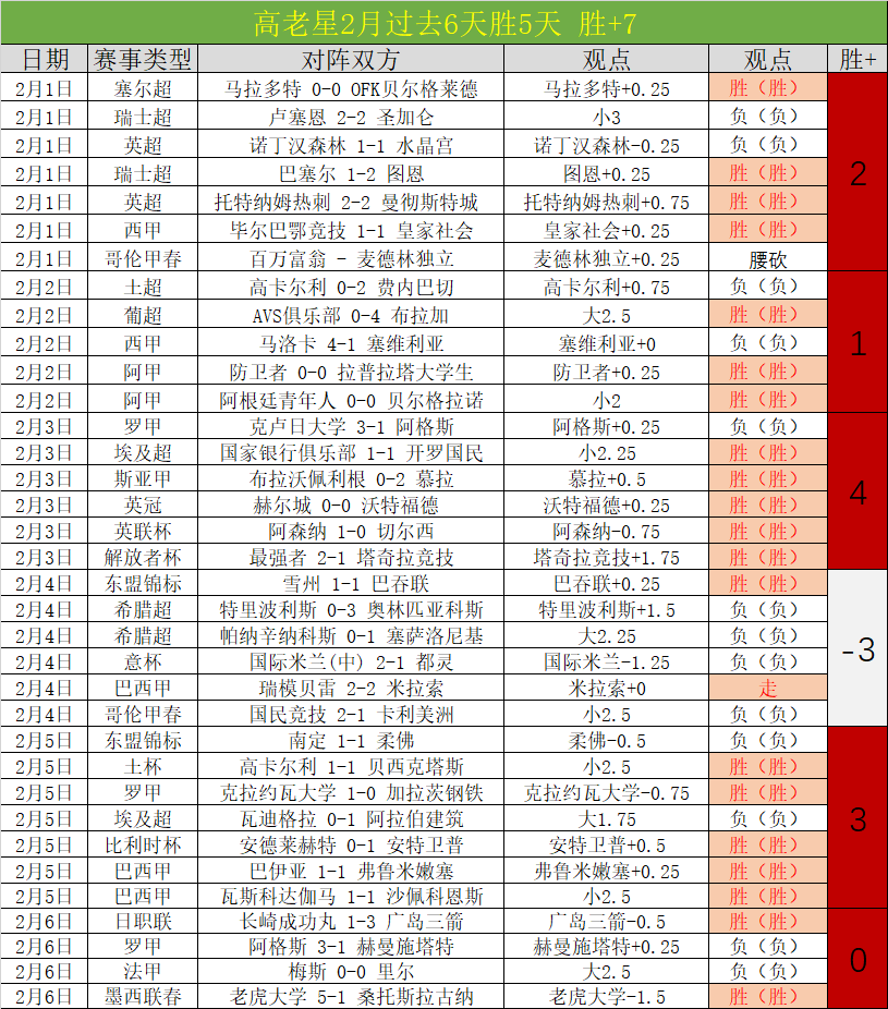 丁俊晖轻松,晋级,塞尔比意外,V体育VSports官网,VSportsV体育娱乐,V体育投注,V体育平台,V体育赛事直播,V体育app下载