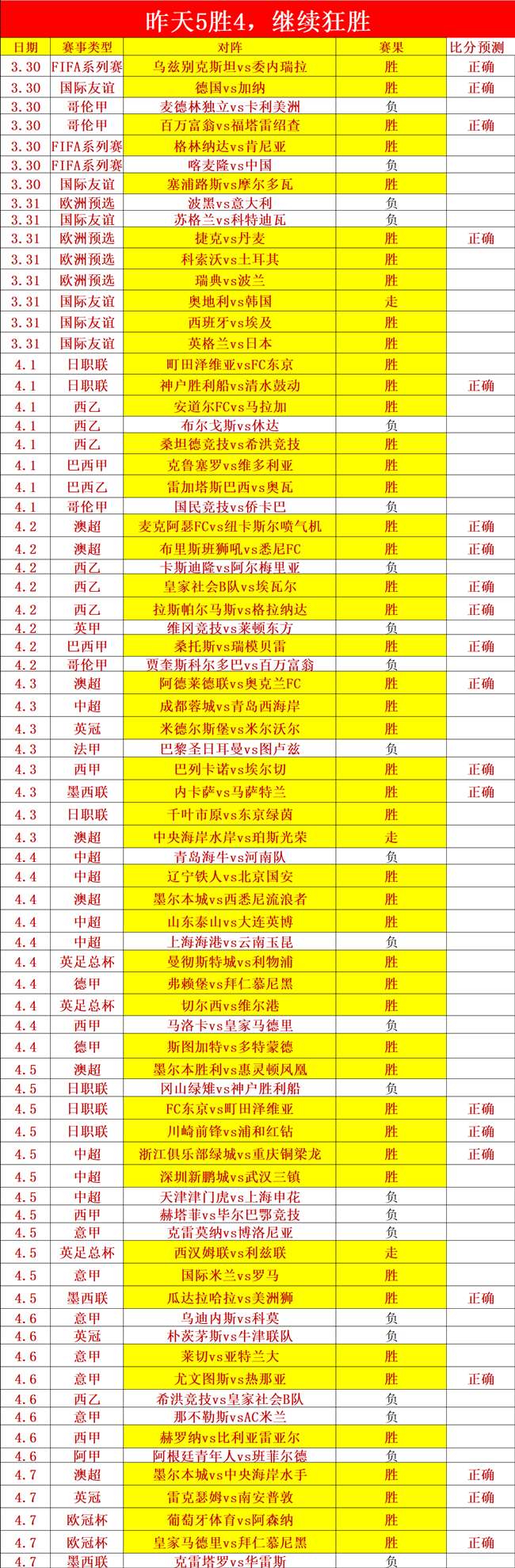 烽火对决,亚冠战火中,人激烈冲撞,V体育VSports官网,VSportsV体育娱乐,V体育投注,V体育平台,V体育赛事直播,V体育app下载