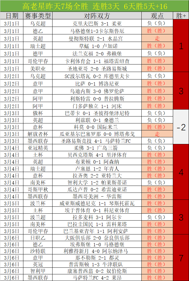 摩洛哥西班,牙争夺世界,杯决赛主办,V体育VSports官网,VSportsV体育娱乐,V体育投注,V体育平台,V体育赛事直播,V体育app下载