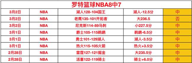 篮球赛事分,森林狼与灰,熊对决策略,V体育VSports官网,VSportsV体育娱乐,V体育投注,V体育平台,V体育赛事直播,V体育app下载
