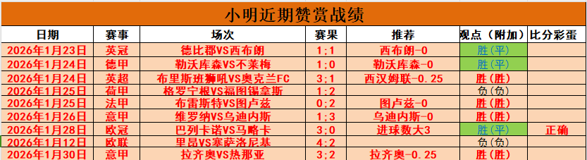 大乐透期号,专家推荐,临场质合分,V体育VSports官网,VSportsV体育娱乐,V体育投注,V体育平台,V体育赛事直播,V体育app下载