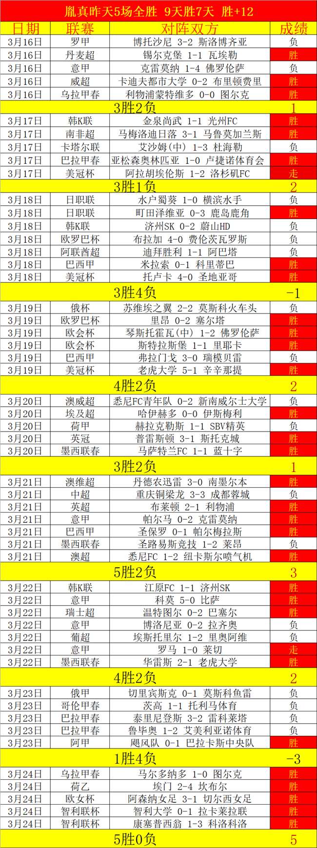 芬超副班长,保级战及榜,首竞争分析,V体育VSports官网,VSportsV体育娱乐,V体育投注,V体育平台,V体育赛事直播,V体育app下载
