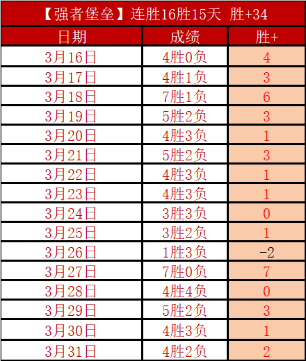 大乐透期号,专家推荐,质合分析前,V体育VSports官网,VSportsV体育娱乐,V体育投注,V体育平台,V体育赛事直播,V体育app下载