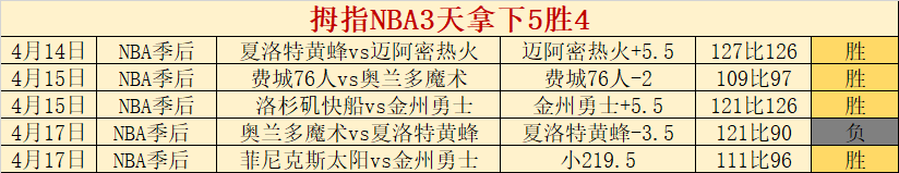期大乐透专,家质合推荐,前区十码继,V体育VSports官网,VSportsV体育娱乐,V体育投注,V体育平台,V体育赛事直播,V体育app下载