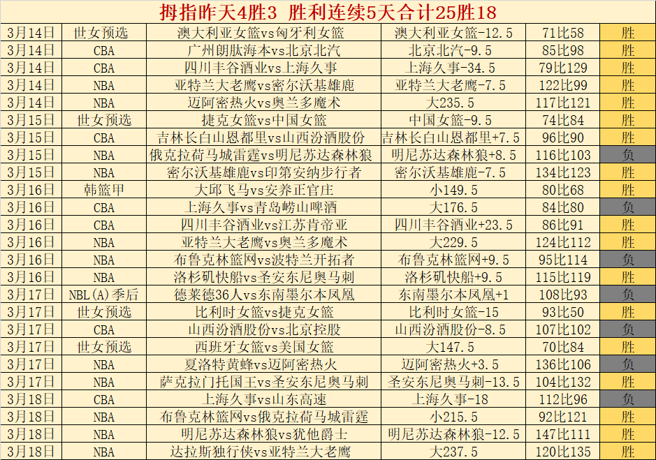 新赛季专家,预测,水银,V体育VSports官网,VSportsV体育娱乐,V体育投注,V体育平台,V体育赛事直播,V体育app下载