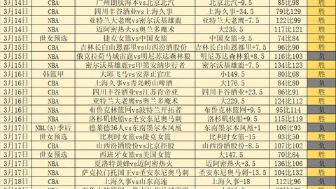 WNBA新赛季专家预测：水银VS山猫期号分析